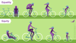 Equity compared to equality using a bicycle graphic to show how we each need a different bicycle to accommodate our needs.